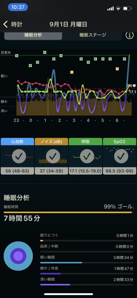 alt="AutoSleepで睡眠記録した睡眠波分析データ"